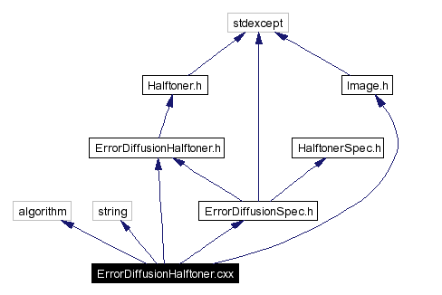 Include dependency graph