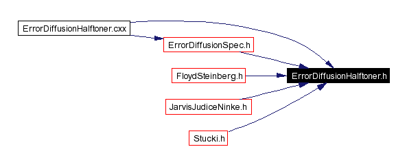 Included by dependency graph