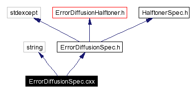 Include dependency graph