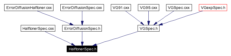 Included by dependency graph