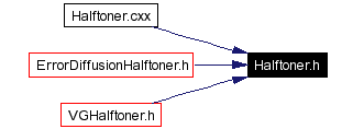 Included by dependency graph