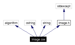 Include dependency graph