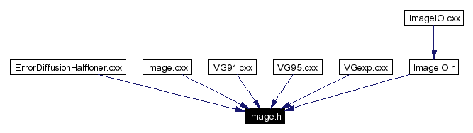 Included by dependency graph