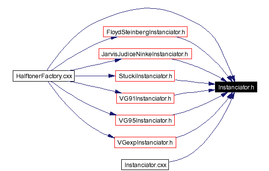 Included by dependency graph