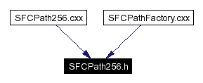 Included by dependency graph