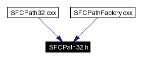 Included by dependency graph