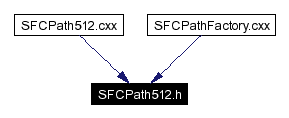 Included by dependency graph