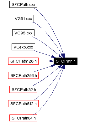 Included by dependency graph