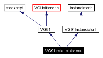 Include dependency graph