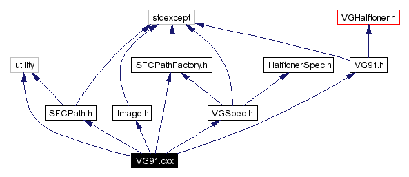 Include dependency graph