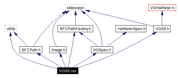 Include dependency graph