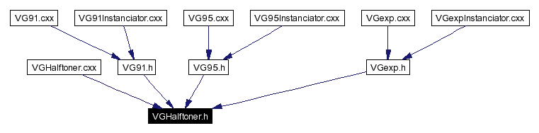 Included by dependency graph