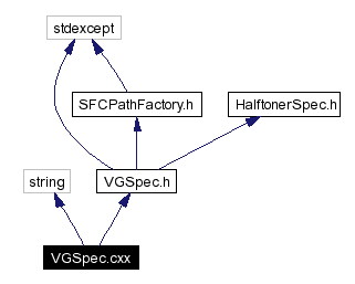 Include dependency graph