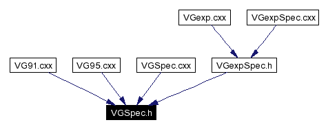 Included by dependency graph